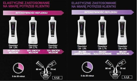 Loreal Dia Activateur 4.5% Aktywator do farb 1000 ml