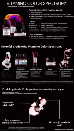 Loreal Vitamino Color Spectrum Odżywka do włosów koloryzowanych 750 ml