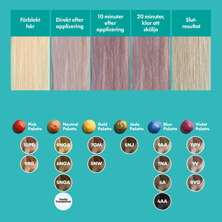 Matrix Tonal Control Pre-Bonded Kwasowy toner żelowy 90 ml